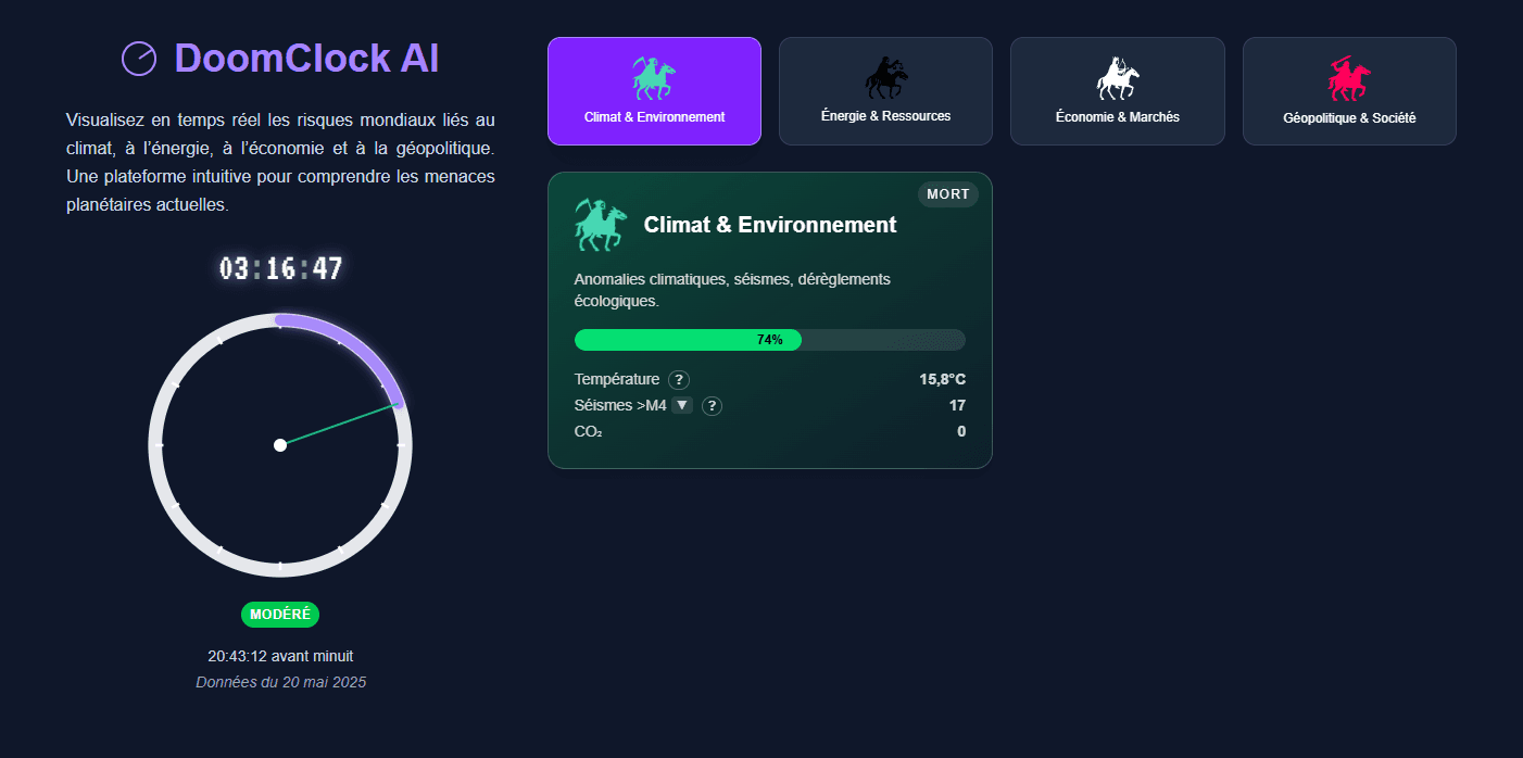 DoomClock AI